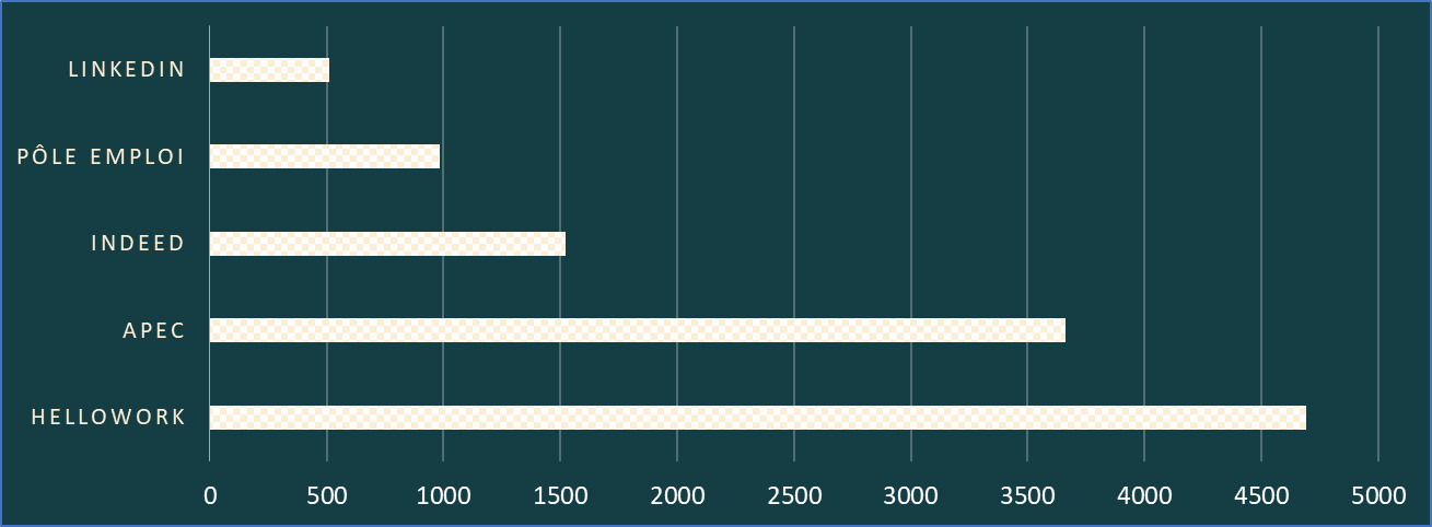 office manager emploi